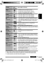 Preview for 105 page of JVC KD-ADV7380 Instructions Manual