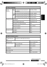 Preview for 123 page of JVC KD-ADV7380 Instructions Manual