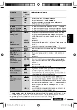 Preview for 167 page of JVC KD-ADV7380 Instructions Manual