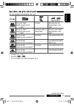 Предварительный просмотр 15 страницы JVC KD-ADV7490 Instruction Manual