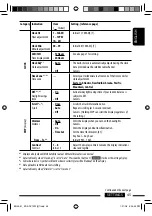 Предварительный просмотр 45 страницы JVC KD-ADV7490 Instruction Manual