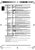 Предварительный просмотр 46 страницы JVC KD-ADV7490 Instruction Manual