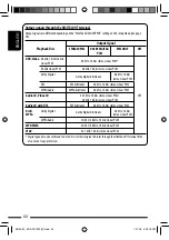 Предварительный просмотр 60 страницы JVC KD-ADV7490 Instruction Manual