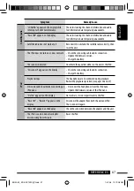 Предварительный просмотр 67 страницы JVC KD-ADV7490 Instruction Manual