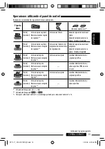 Предварительный просмотр 83 страницы JVC KD-ADV7490 Instruction Manual