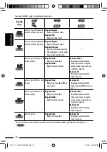 Предварительный просмотр 84 страницы JVC KD-ADV7490 Instruction Manual