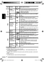 Предварительный просмотр 114 страницы JVC KD-ADV7490 Instruction Manual