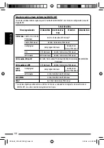 Предварительный просмотр 128 страницы JVC KD-ADV7490 Instruction Manual