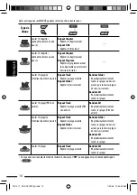 Предварительный просмотр 152 страницы JVC KD-ADV7490 Instruction Manual