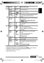 Предварительный просмотр 43 страницы JVC KD-ADV8490 Instructions Manual