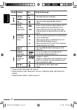 Предварительный просмотр 44 страницы JVC KD-ADV8490 Instructions Manual