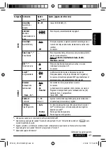 Предварительный просмотр 109 страницы JVC KD-ADV8490 Instructions Manual