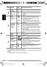 Предварительный просмотр 110 страницы JVC KD-ADV8490 Instructions Manual