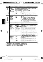 Предварительный просмотр 118 страницы JVC KD-AHD59 - Radio / HD Instructions Manual