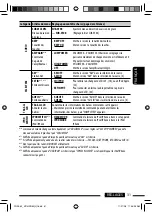 Предварительный просмотр 119 страницы JVC KD-AHD59 - Radio / HD Instructions Manual