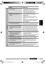 Предварительный просмотр 127 страницы JVC KD-AHD59 - Radio / HD Instructions Manual