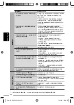 Предварительный просмотр 128 страницы JVC KD-AHD59 - Radio / HD Instructions Manual