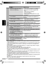 Предварительный просмотр 130 страницы JVC KD-AHD59 - Radio / HD Instructions Manual