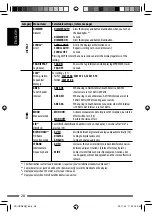 Предварительный просмотр 28 страницы JVC KD-AHD69 Instruction Manual