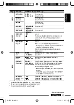 Предварительный просмотр 29 страницы JVC KD-AHD69 Instruction Manual