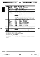 Предварительный просмотр 30 страницы JVC KD-AHD69 Instruction Manual