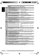 Предварительный просмотр 38 страницы JVC KD-AHD69 Instruction Manual