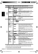 Предварительный просмотр 72 страницы JVC KD-AHD69 Instruction Manual