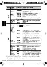 Предварительный просмотр 116 страницы JVC KD-AHD69 Instruction Manual