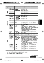 Предварительный просмотр 117 страницы JVC KD-AHD69 Instruction Manual