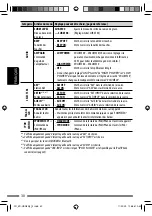 Предварительный просмотр 118 страницы JVC KD-AHD69 Instruction Manual