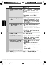 Предварительный просмотр 128 страницы JVC KD-AHD69 Instruction Manual