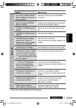 Предварительный просмотр 129 страницы JVC KD-AHD69 Instruction Manual