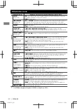 Предварительный просмотр 88 страницы JVC KD-AHD75BT Instruction Manual