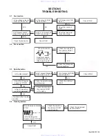 Предварительный просмотр 25 страницы JVC KD-AR200 Service Manual