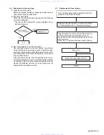 Предварительный просмотр 27 страницы JVC KD-AR200 Service Manual