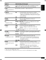 Предварительный просмотр 57 страницы JVC KD-AR270 - Radio / CD Instructions Manual