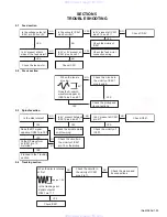 Предварительный просмотр 25 страницы JVC KD-AR300 Service Manual