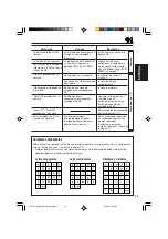 Предварительный просмотр 111 страницы JVC KD-AR3000 Instructions Manual