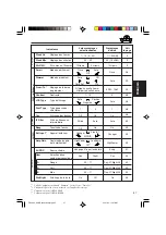 Предварительный просмотр 149 страницы JVC KD-AR3000 Instructions Manual