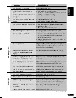 Предварительный просмотр 79 страницы JVC KD-AR370J Service Manual