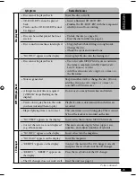 Предварительный просмотр 111 страницы JVC KD-AR370J Service Manual