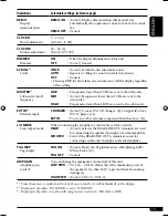 Предварительный просмотр 207 страницы JVC KD-AR370J Service Manual