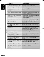 Предварительный просмотр 246 страницы JVC KD-AR370J Service Manual