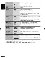 Preview for 87 page of JVC KD-AR390 Instructions Manual