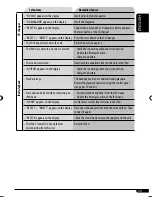 Preview for 102 page of JVC KD-AR390 Instructions Manual