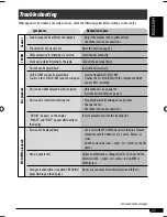 Preview for 137 page of JVC KD-AR390 Instructions Manual