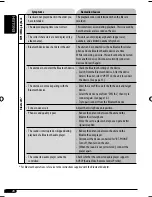 Preview for 138 page of JVC KD-AR390 Instructions Manual