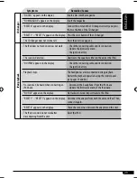 Preview for 139 page of JVC KD-AR390 Instructions Manual