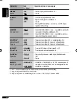 Preview for 160 page of JVC KD-AR390 Instructions Manual