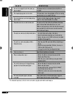 Preview for 174 page of JVC KD-AR390 Instructions Manual